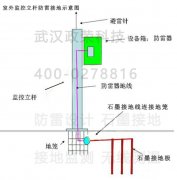 室外监控立杆防雷接地做法及连接示意图