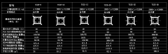 高土壤电阻率地区石墨接地降阻解决方案