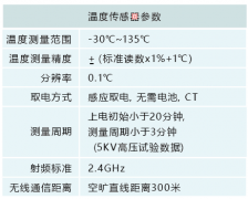 政荣科技无源无线测温技术参数