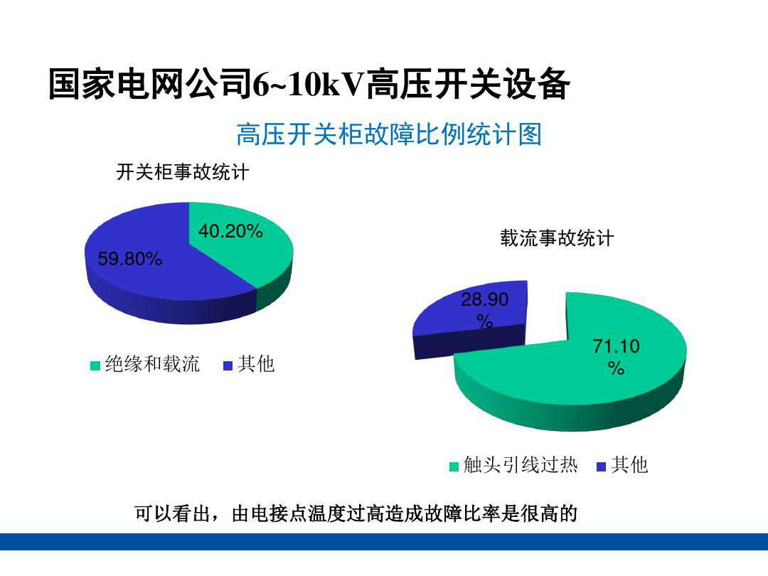 电力超温危害3